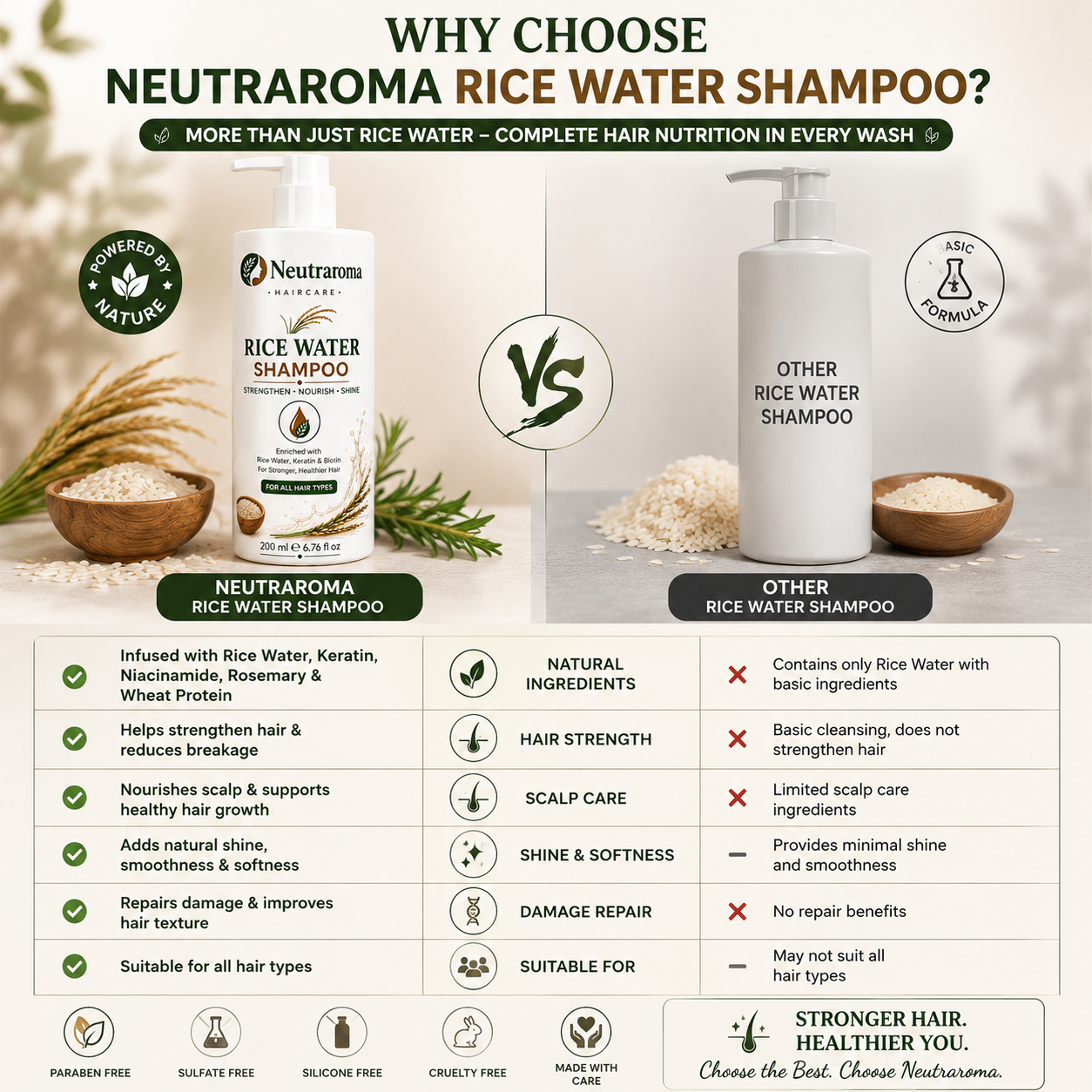 Neutraroma Rice Water Shampoo – Strengthen, Nourish & Shine | Powered by Rice Water, Keratin, Biotin & Rosemary for Stronger, Healthier Hair