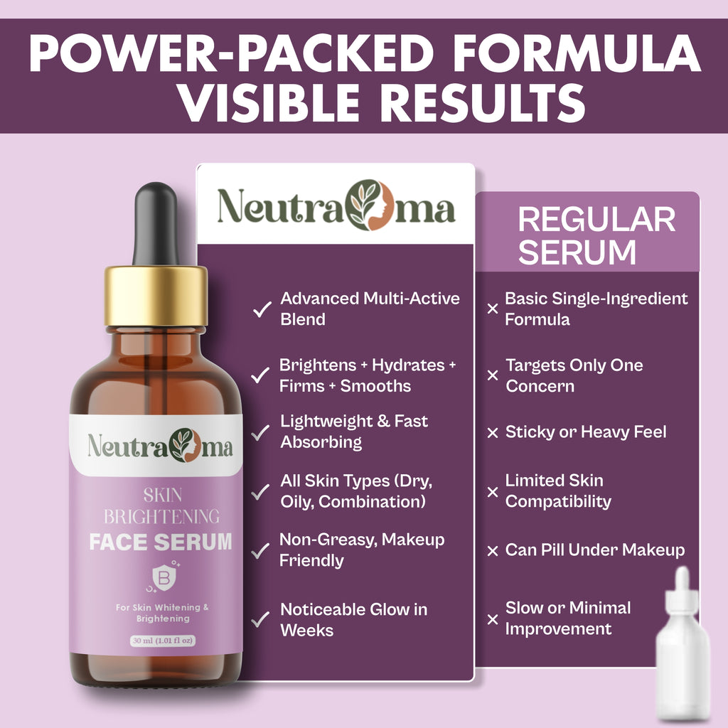 Vitamin C & Niacinamide Face Serum – Targets Dark Spots, Dullness & Uneven Tone for Bright, Hydrated Skin, 30ml