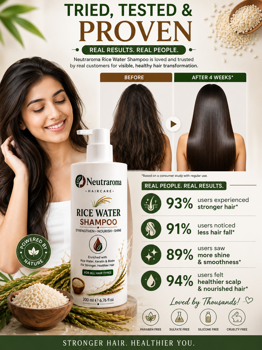 Neutraroma Rice Water Shampoo – Strengthen, Nourish & Shine | Powered by Rice Water, Keratin, Biotin & Rosemary for Stronger, Healthier Hair